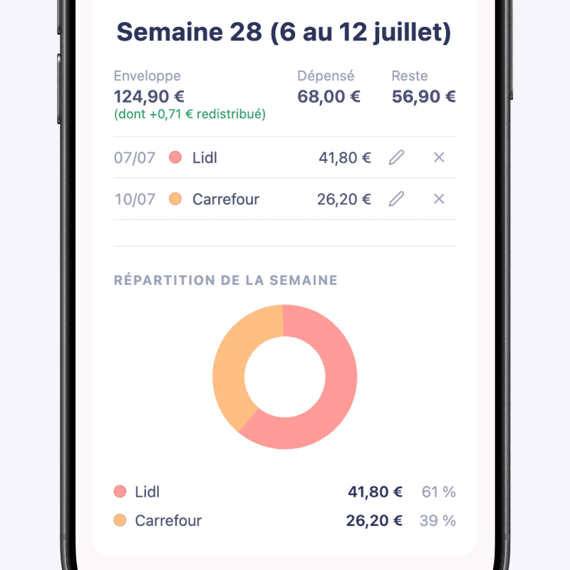 Week screen
