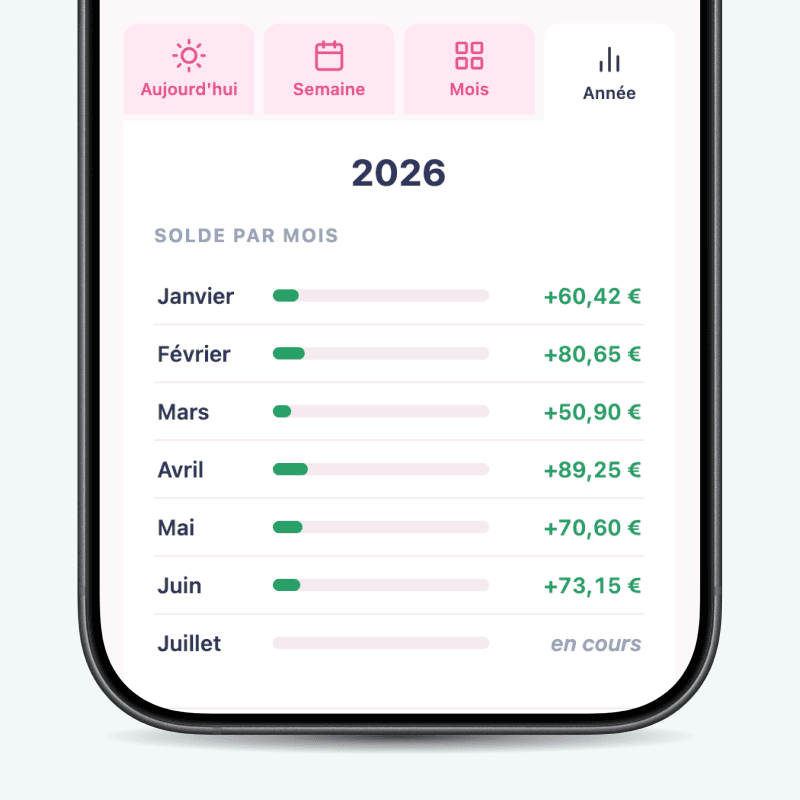 Year screen