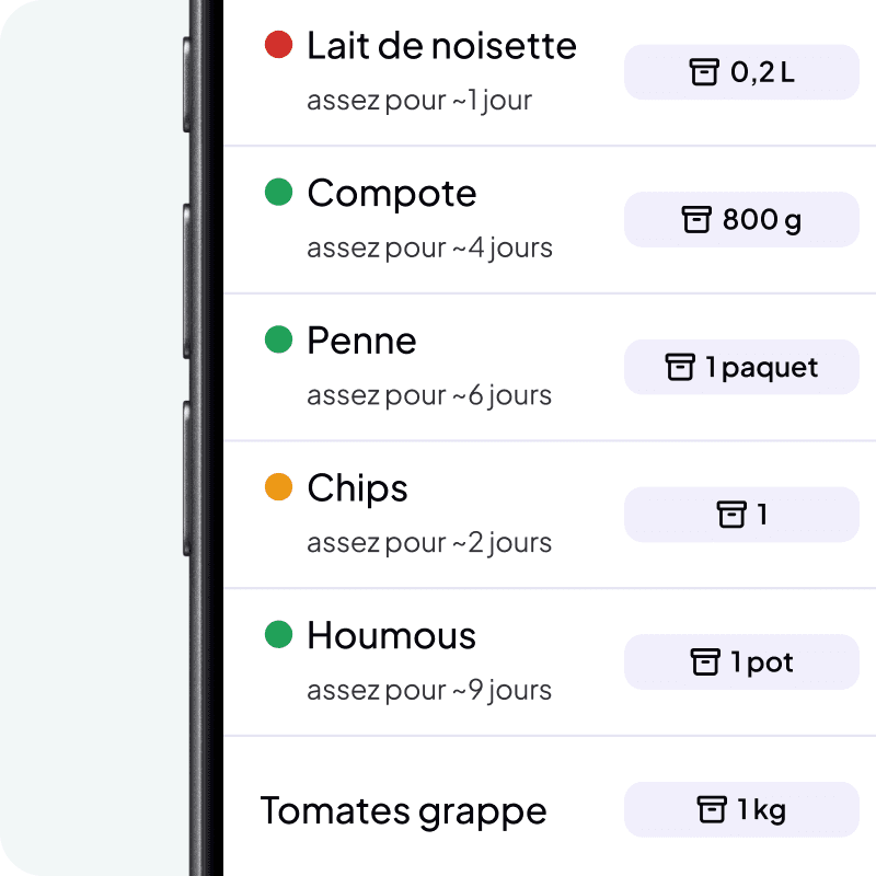 L’inventaire : un point de couleur par ligne, la durée que ça tient dessous, et une ligne sans point.